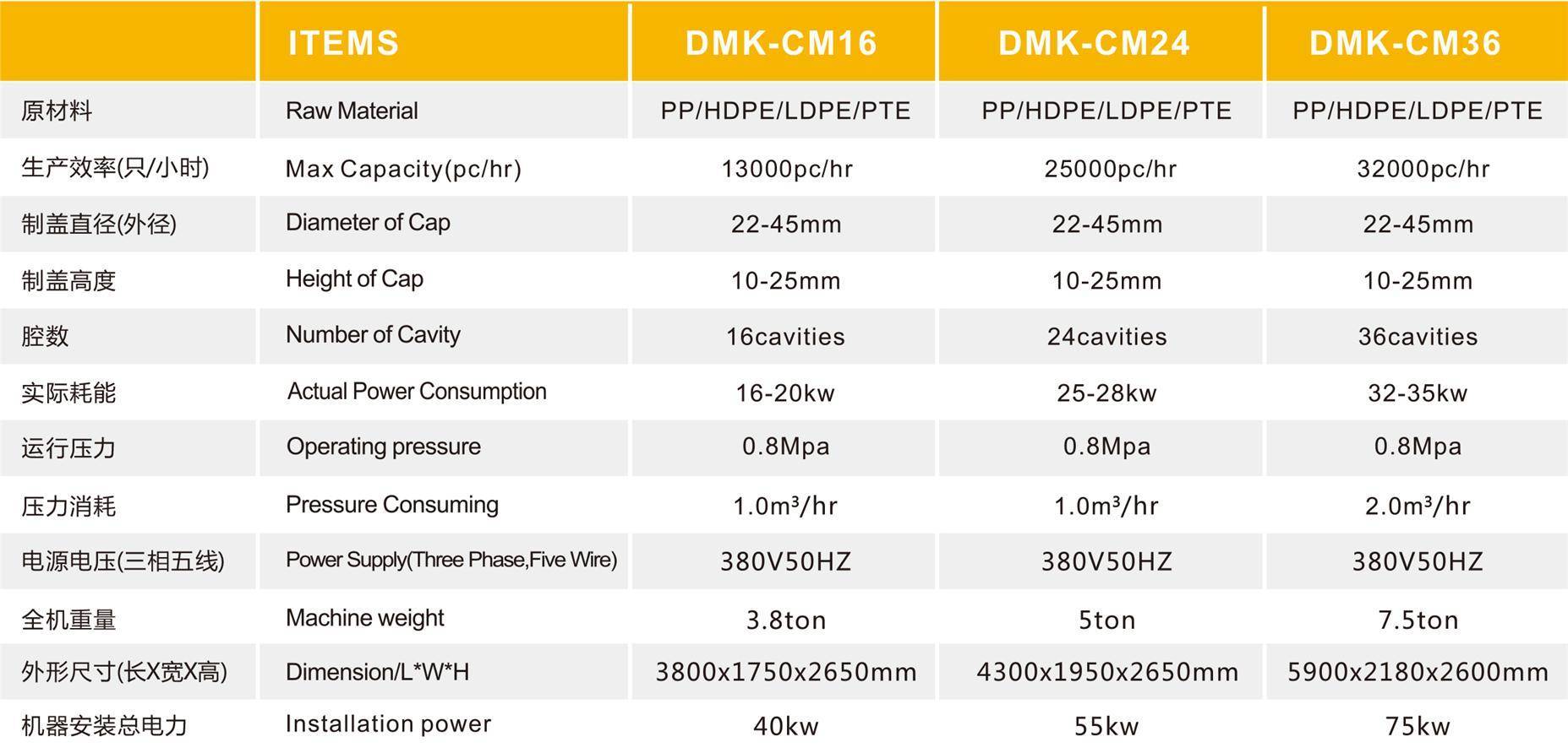 DMK-CMtable.jpg